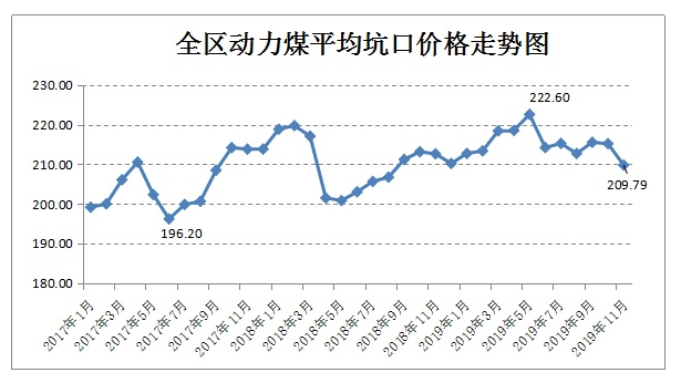 煤炭,煤炭价格,焦煤,焦炭,动力煤,焦炭价格,无烟煤,焦煤价格