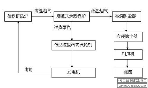 余热发电项目工艺流程图